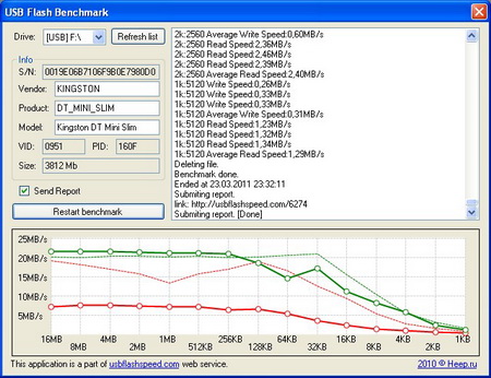 usbflashspeed - inLook.vn