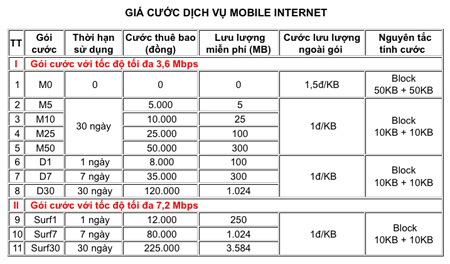 Giá cước Mobifone 3G - inLook.vn