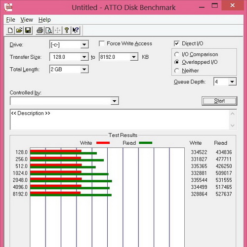 Dell-XPS-12-ATTO-Disk-benchmark%5B125808