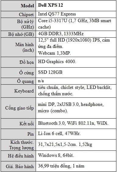 Dell-XPS-12-Bang-cau-hinh%5B1258087152%5