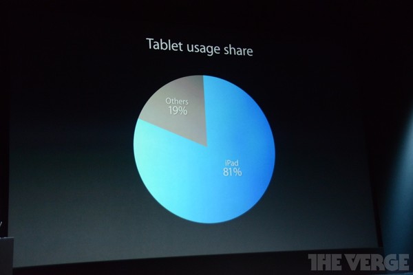 [Tường thuật trực tiếp] iPad Mini Retina sẽ có giá thành bằng iPad 2 39