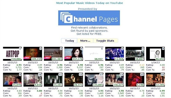 MV mới của Mỹ Tâm lọt vào Top 8 của YouTube toàn cầu 3