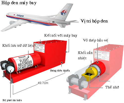 Hộp đen MH370 chứa đựng những bí ẩn gì? - 2