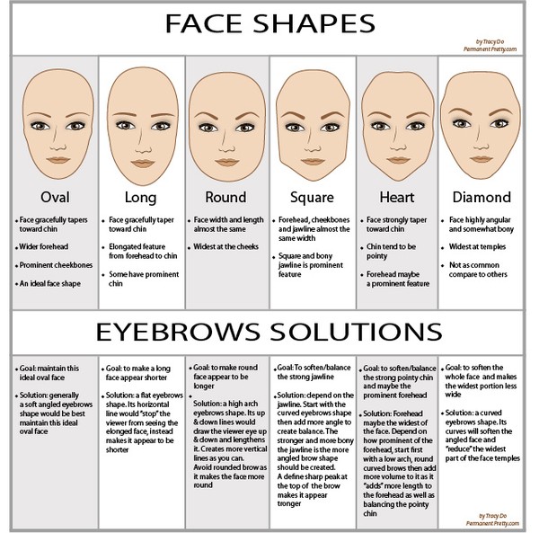 Học cách tạo dáng lông mày hợp với từng kiểu khuôn mặt 2