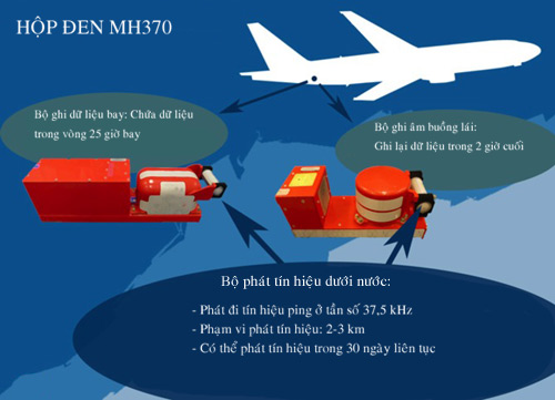 Hộp đen MH370 chứa đựng những bí ẩn gì? - 3