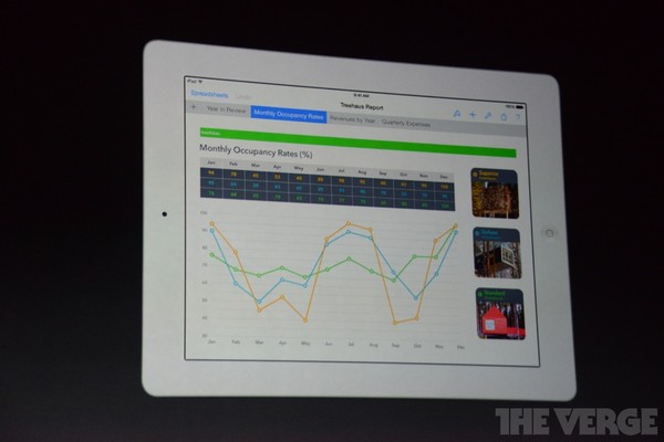 [Tường thuật trực tiếp] iPad Mini Retina sẽ có giá thành bằng iPad 2 49