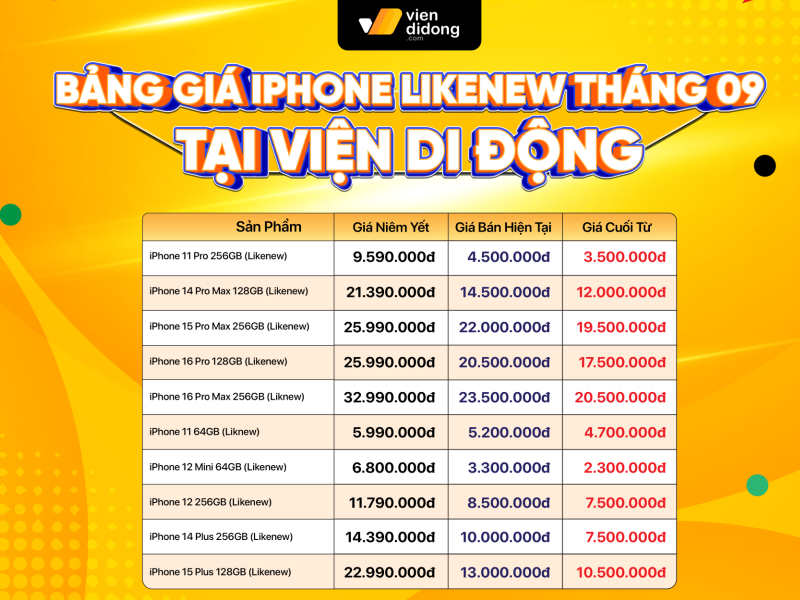 iPhone cũ chỉ từ 3,3 triệu đồng, sức hút không kém iPhone 17 iPhone cũ chỉ từ 3,3 triệu đồng, sức hút không kém iPhone 17