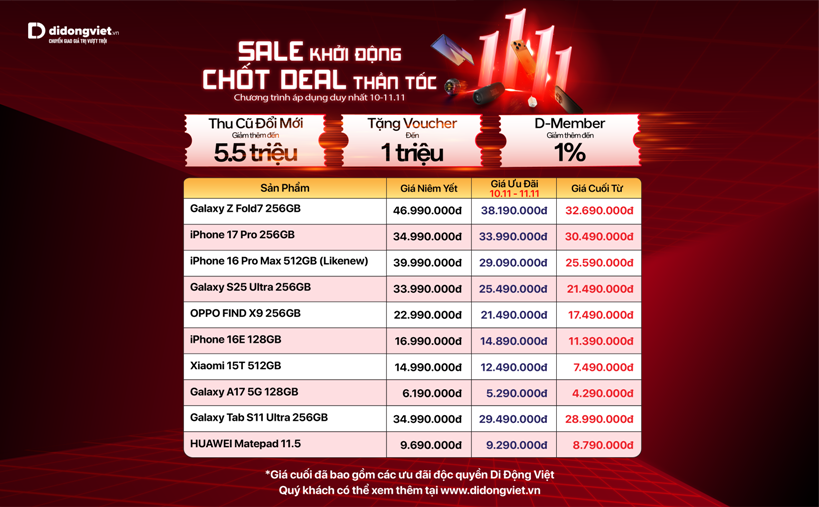 Sale công nghệ 11/11: Mua điện thoại tặng loa bluetooth, phụ kiện chỉ từ 11.000 đồng 1 Di Dong Viet Bang gia